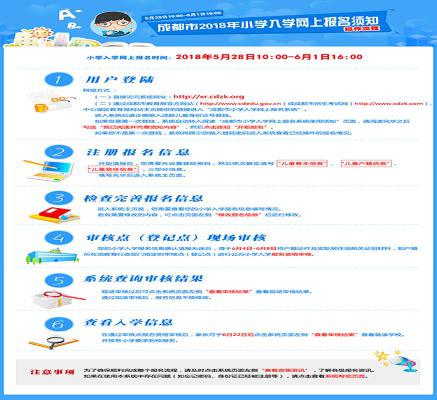 成都中心城区小学入学网上报名流程及操作方法与步骤