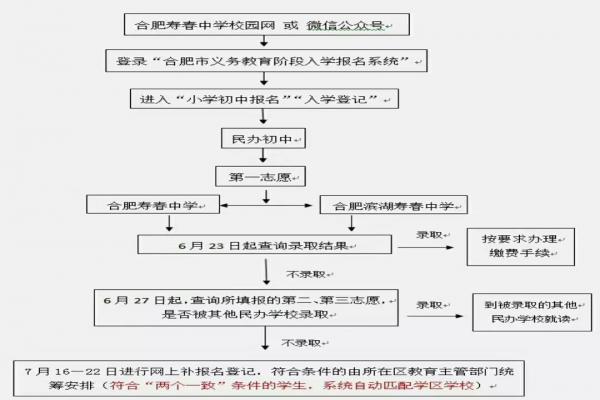 合肥寿春中学、合肥滨湖寿春中学2018年报名时间及报名办法