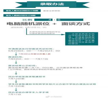 2018西安小升初最热门的民办学校有哪些
