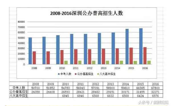 深圳小升初混战模式：小升初已经成为一个看不见硝烟的战场