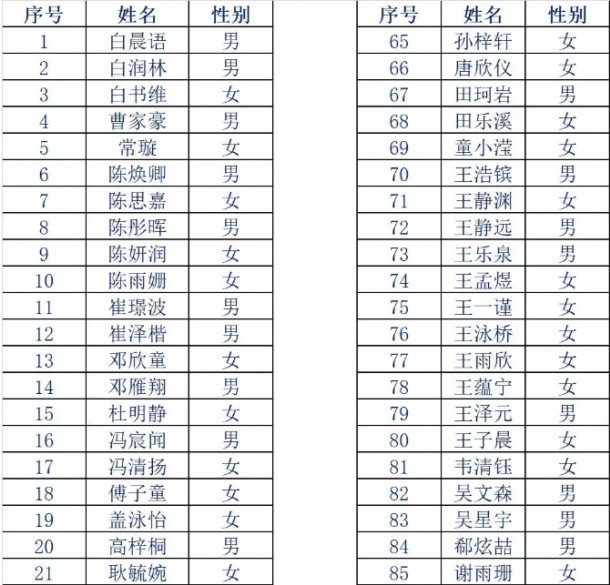 2018年铁一中分校未被电脑随机派位业主子女名单及公办学位名单