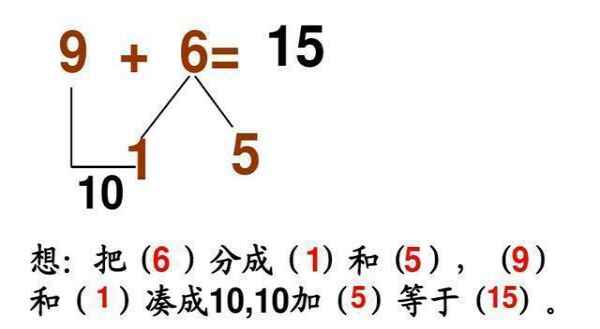 凑十法和破十法口诀及解题技巧（含专项练习题）
