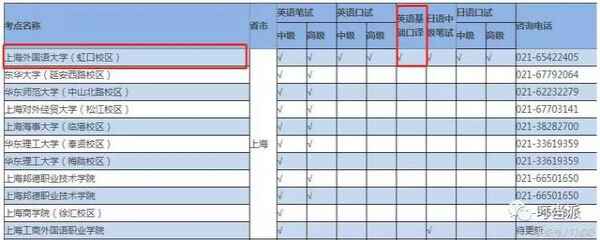 基础口译考试时间+考试费用+考试形式+考试官网
