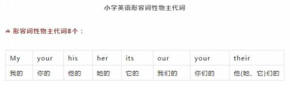 小学英语十大必学语法知识点