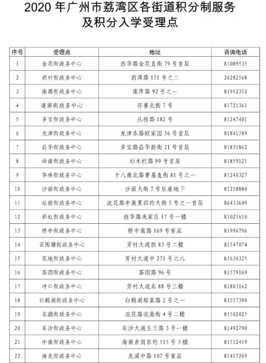 2020年荔湾区来穗人员随迁子女积分入学最新政策