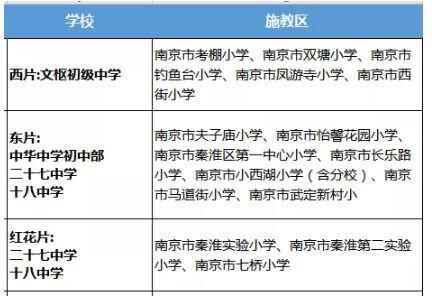 南京实行“多校划片”，老牌名校走“下坡路”