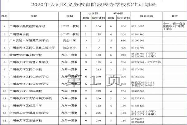 2020年广州天河区中小学招生最新政策（附初中对口直升表）