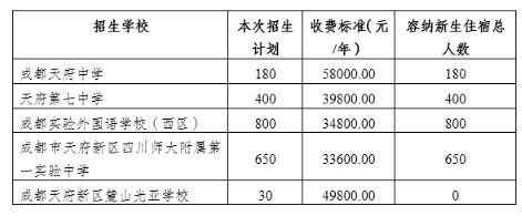 2020年四川天府新区成都直管区小升初民办学校面向直管区专项招生入学公告解读
