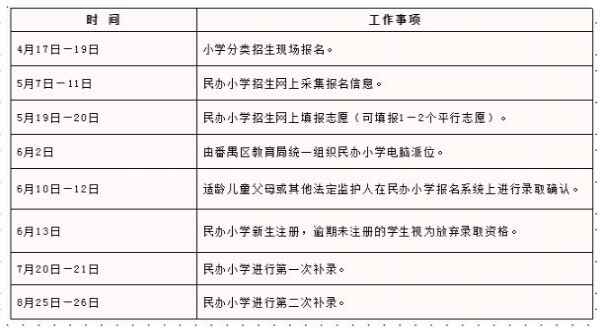 广州市番禺区新君豪中英文学校2020招生简章及收费标准