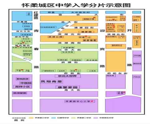 2020年北京怀柔区小升初学区划分、派位对应学校一览表