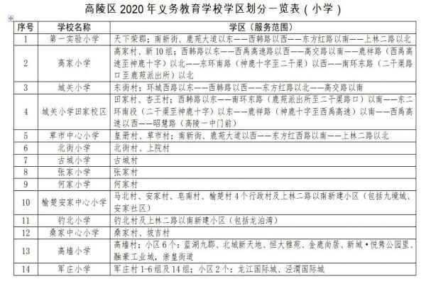 2020西安高陵区小学学区划分一览表
