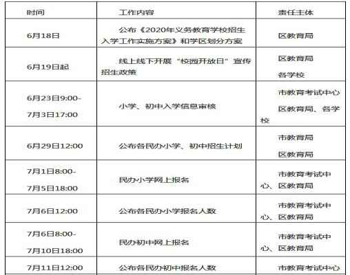 2020西安未央区中小学招生入学最新政策
