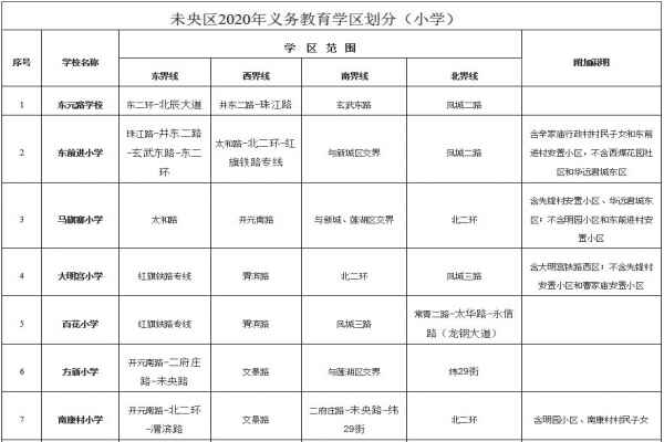 2020西安未央区小学学区划分