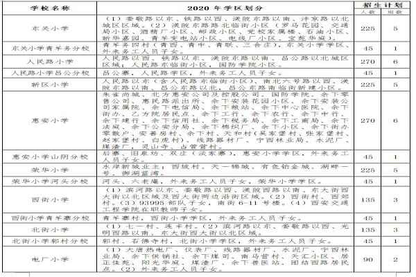2020西安鄠邑区小学学区划分一览表