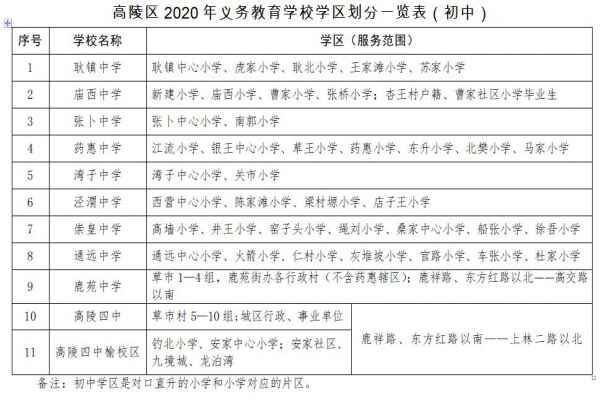 2020西安高陵区小升初学区划分（小学对口中学划片范围）