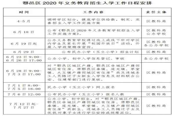 2020西安鄠邑区中小学招生入学最新政策(附招考时间安排表)