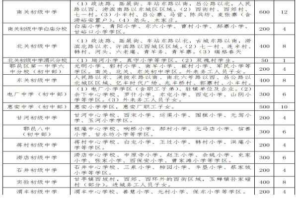 2020西安鄠邑区小升初学区划分（小学对口中学划片范围）
