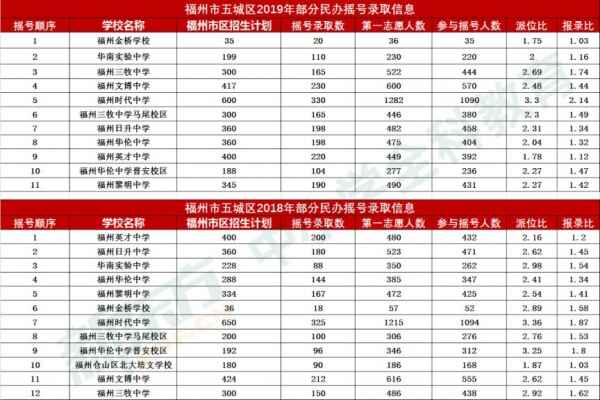 2020福州小升初志愿填报技巧与择校技巧分析