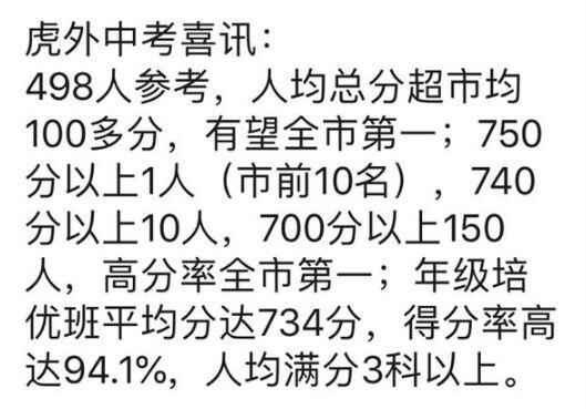2020年虎门外语学校中考成绩升学率(中考喜报)