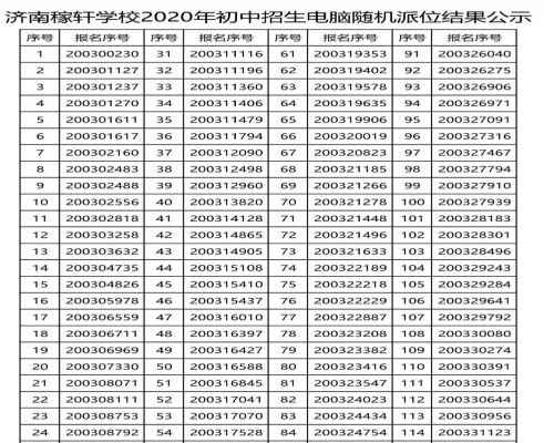 2020济南稼轩学校小升初电脑随机摇号派位录取名单