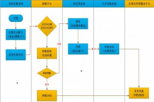 2020年深圳宝安区民办中小学学位补贴申请时间+申报对象+申报流程