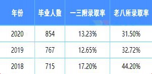 福州延安中学历年升学率及对口小学一览