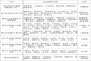 2020嘉兴南湖区初中施教区范围(小升初划片范围)