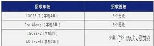 上海阿德科特学校2021年招生简章及收费标准