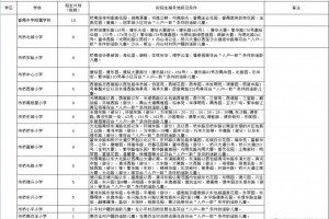 2021年广州番禺区小学招生地段表(划片范围一览)