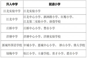2021年宁波江北区初中对口小学名单(小升初划片范围)