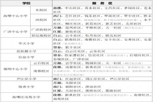2021年宁波海曙区直属小学服务区划分范围一览表