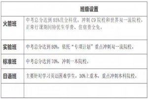 2021年巴中光正实验学校招生招生计划+报名时间+报名方