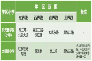2021年西安市东元路学校招生简章(附招生划片范围)