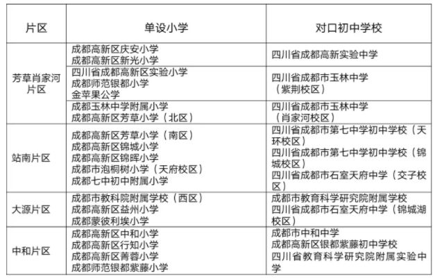 2021年成都高新区小升初电脑随机录取日程及批次说明