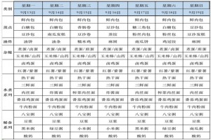 2021-2022华师一附中光谷分校伙食情况及住宿条件