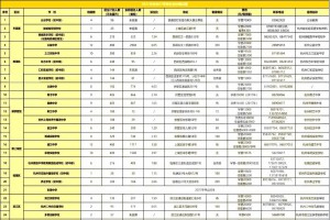 2021年杭州民办初中学校招生计划、住宿情况、收费标准一览