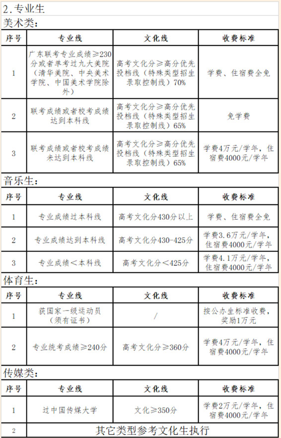 惠州实验附属学校如何_惠州实验附属中小学_惠州市惠高附属实验学校学费