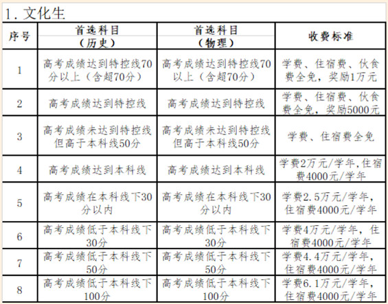 惠州市惠高附属实验学校学费_惠州实验附属学校如何_惠州实验附属中小学
