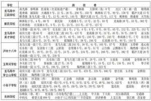 2022年泸州市龙马潭区小学、初中招生划片范围一览