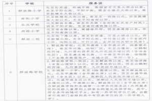 2022-2023年临汾市尧都区小学招生划片范围一览