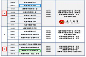 2023年成都小升初的学户分离不同情况处理办法