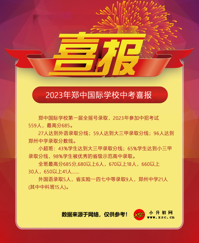 2023年郑中国际学校中考喜报.jpg