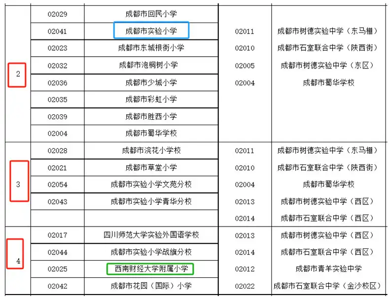 2024年成都小升初学籍户籍二选一问题解析-小默在职场