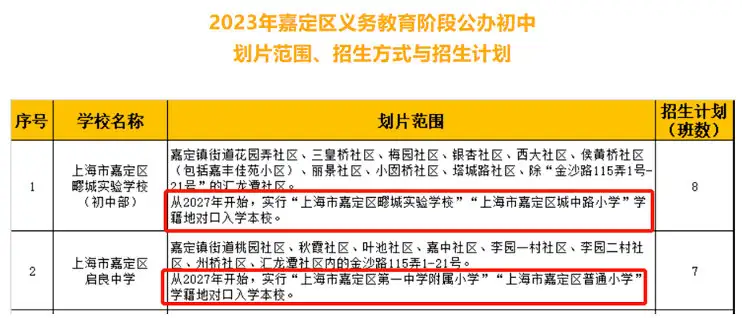 2027年起上海部分小学小升初入学由户籍对口调整为学籍对口