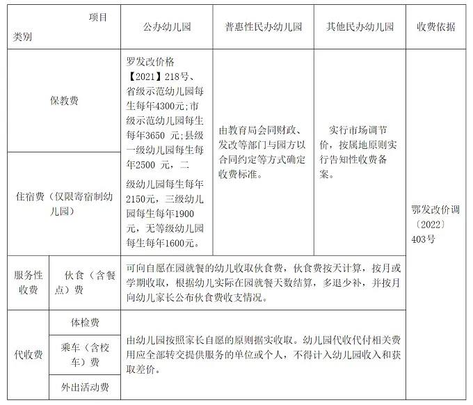 2023-2024年罗田县中小学幼儿园收费标准一览