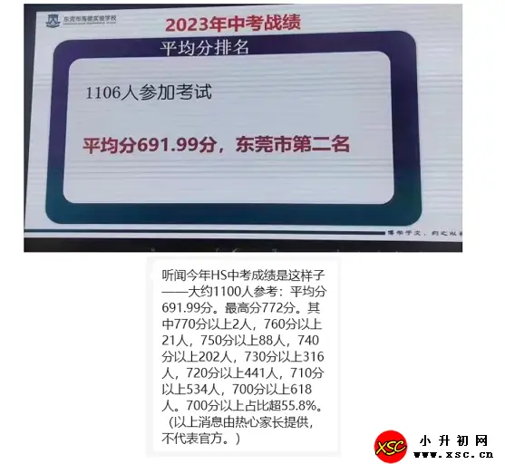 2023年​东莞市海德实验学校中考成绩升学率(中考喜报)