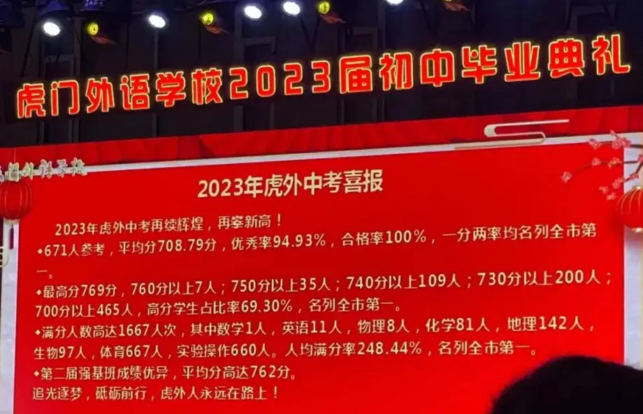 2023年​东莞市虎门外语学校中考成绩升学率(中考喜报)