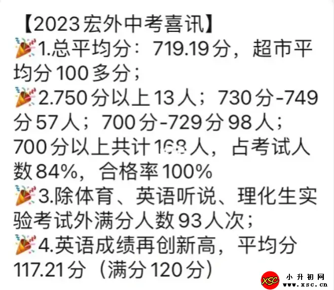 2023年东莞市宏远外国语学校中考成绩升学率(中考喜报)