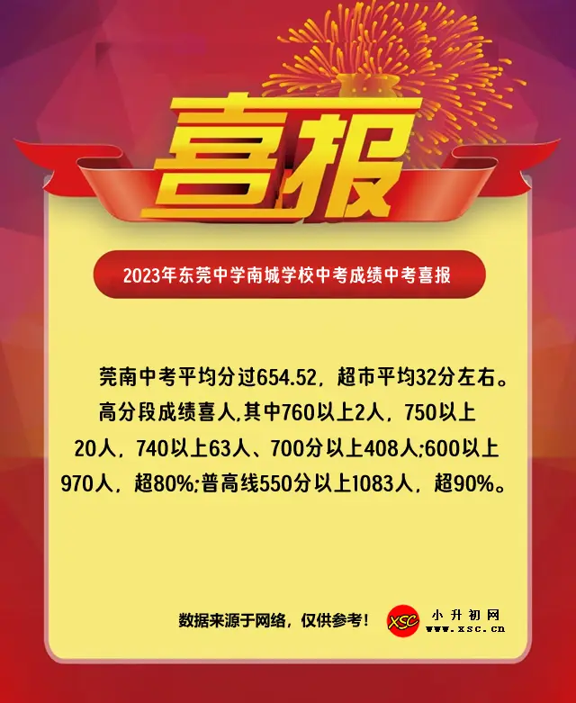2023年东莞中学南城学校中考成绩升学率(中考喜报).webp