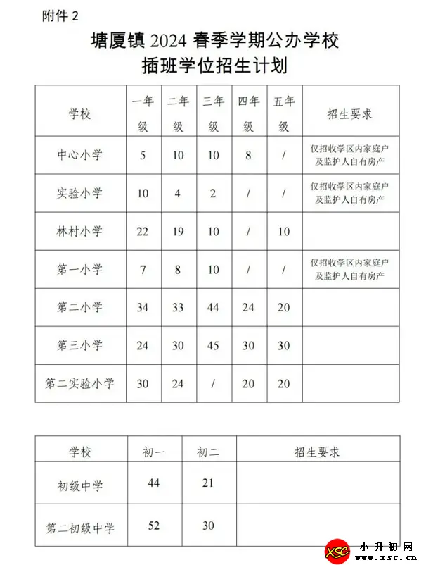 2024年东莞市塘厦镇春季学期户籍生插班招生时间、流程及所需材料